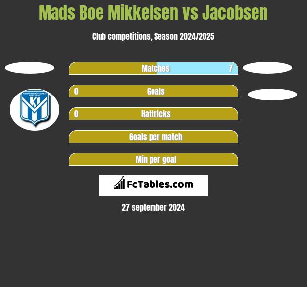 Mads Boe Mikkelsen vs Jacobsen h2h player stats