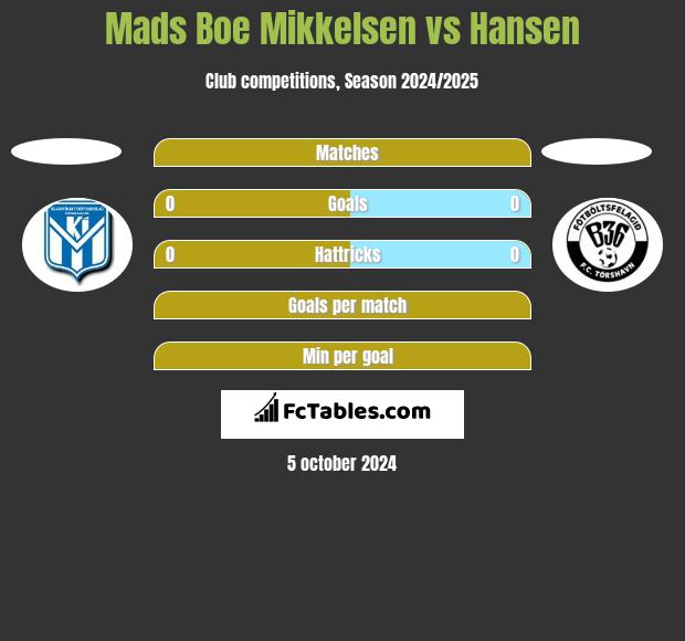 Mads Boe Mikkelsen vs Hansen h2h player stats