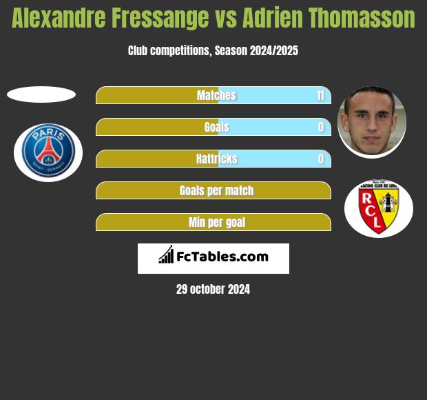 Alexandre Fressange vs Adrien Thomasson h2h player stats