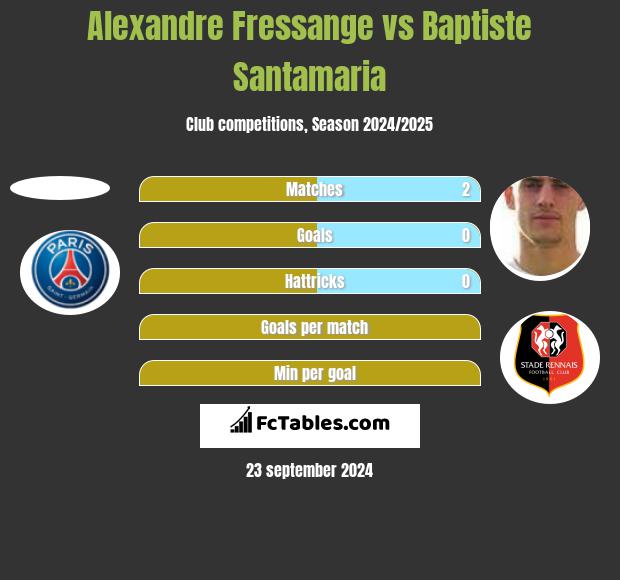 Alexandre Fressange vs Baptiste Santamaria h2h player stats