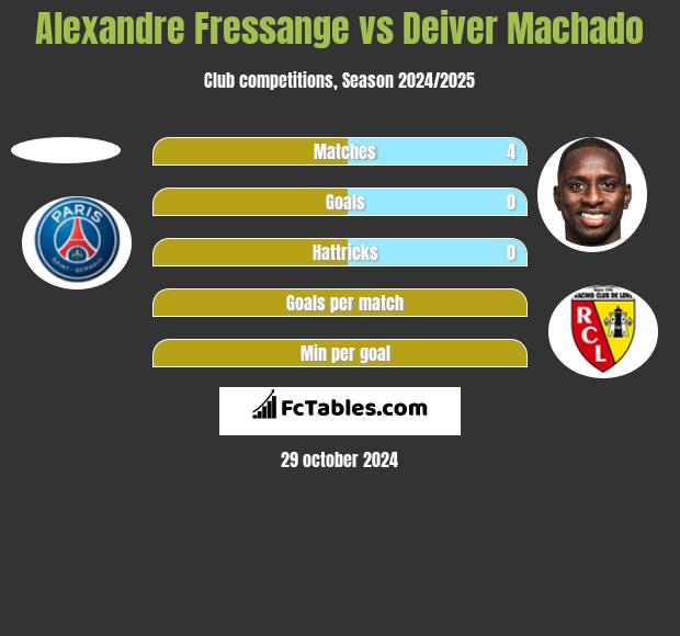 Alexandre Fressange vs Deiver Machado h2h player stats