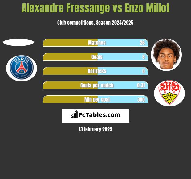 Alexandre Fressange vs Enzo Millot h2h player stats