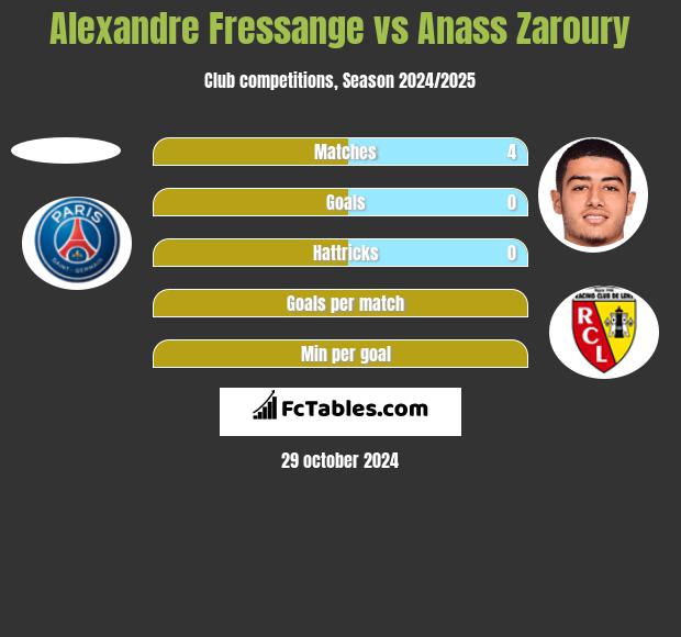 Alexandre Fressange vs Anass Zaroury h2h player stats