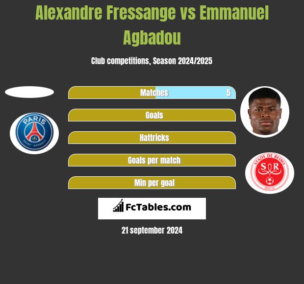 Alexandre Fressange vs Emmanuel Agbadou h2h player stats