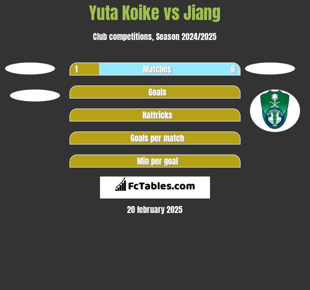 Yuta Koike vs Jiang h2h player stats