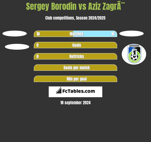 Sergey Borodin vs Aziz ZagrÃ¨ h2h player stats