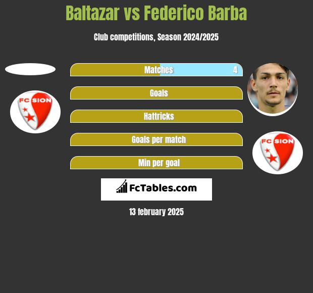 Baltazar vs Federico Barba h2h player stats