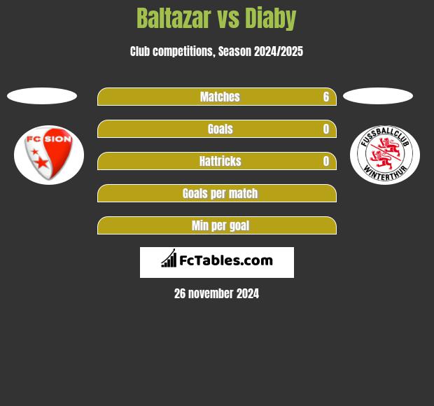 Baltazar vs Diaby h2h player stats