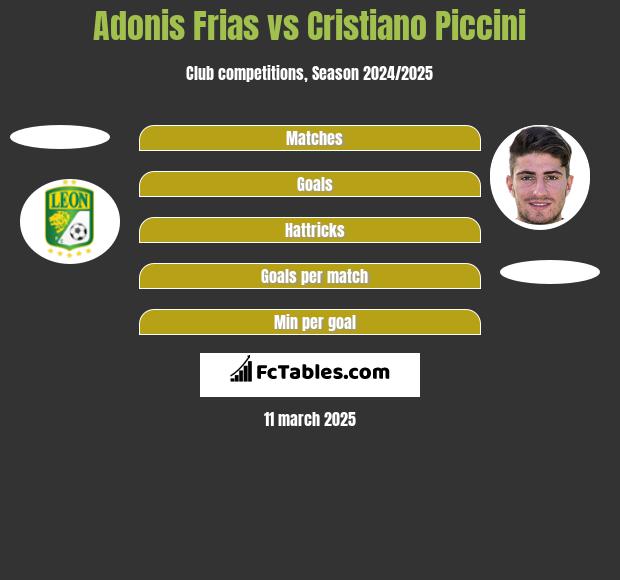 Adonis Frias vs Cristiano Piccini h2h player stats