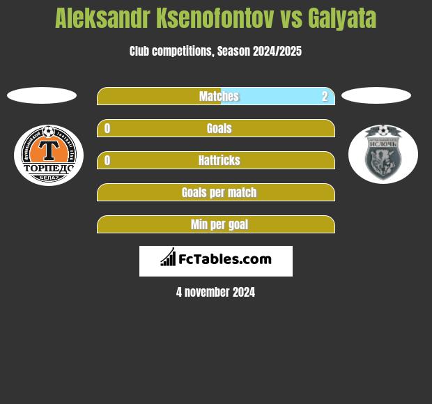 Aleksandr Ksenofontov vs Galyata h2h player stats