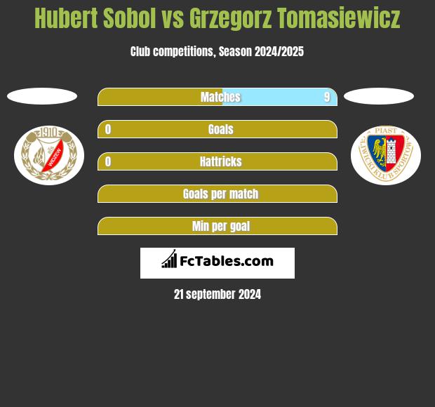 Hubert Sobol vs Grzegorz Tomasiewicz h2h player stats