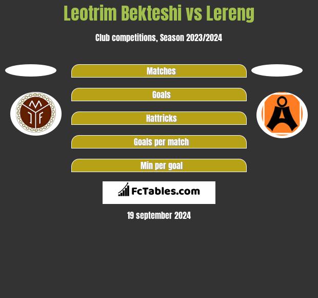 Leotrim Bekteshi vs Lereng h2h player stats