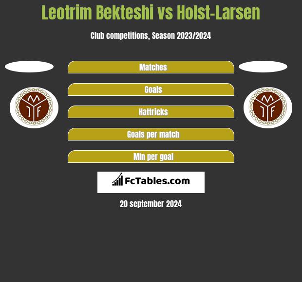 Leotrim Bekteshi vs Holst-Larsen h2h player stats