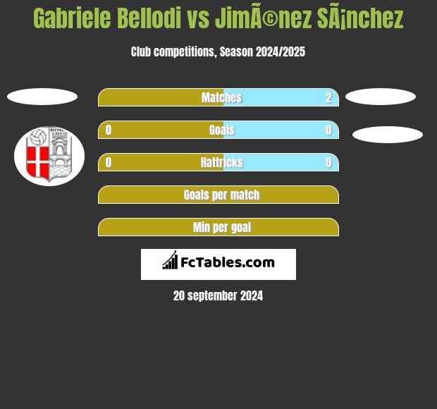 Gabriele Bellodi vs JimÃ©nez SÃ¡nchez h2h player stats