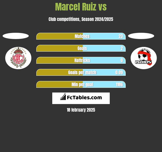 Marcel Ruiz vs  h2h player stats