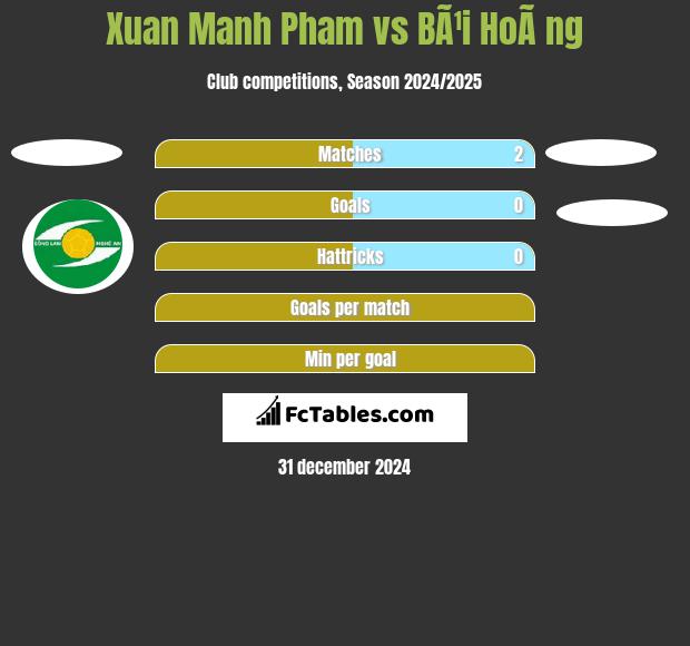 Xuan Manh Pham vs BÃ¹i HoÃ ng h2h player stats