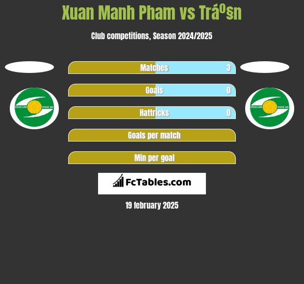 Xuan Manh Pham vs Tráº§n h2h player stats