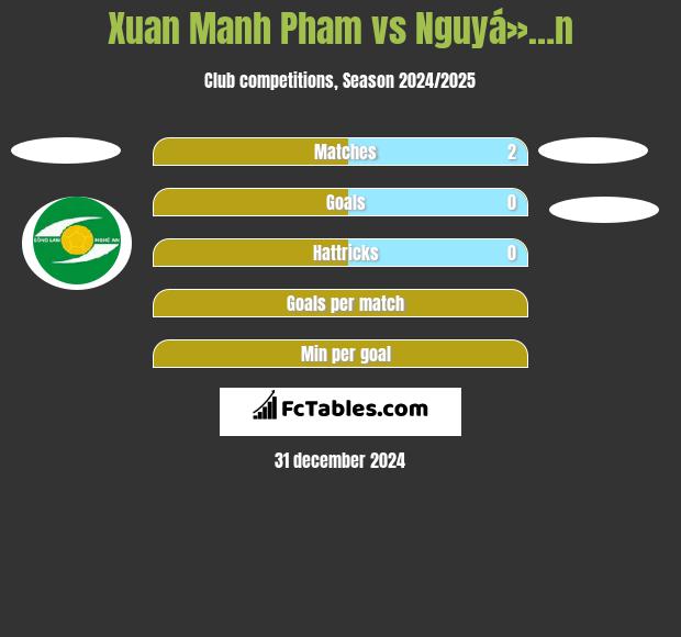 Xuan Manh Pham vs Nguyá»…n h2h player stats