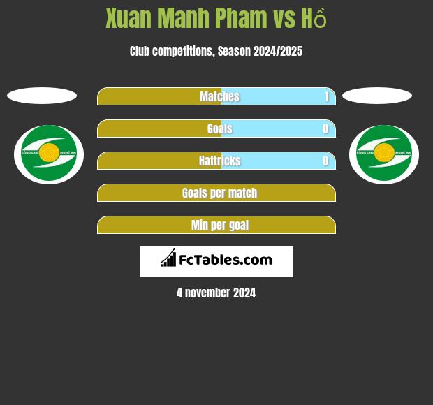 Xuan Manh Pham vs Hồ h2h player stats