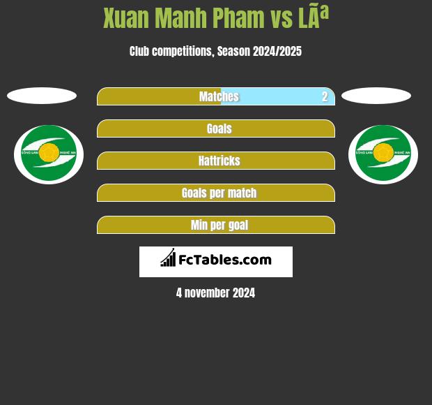 Xuan Manh Pham vs LÃª h2h player stats