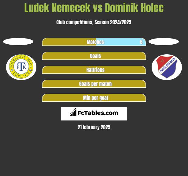 Ludek Nemecek vs Dominik Holec h2h player stats