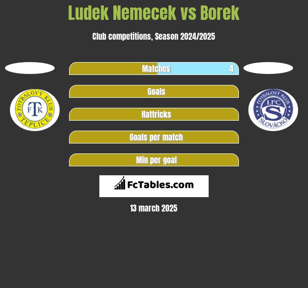 Ludek Nemecek vs Borek h2h player stats