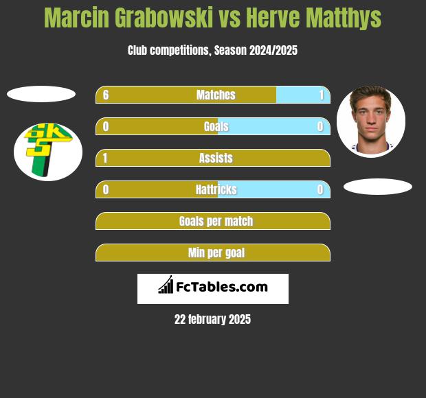 Marcin Grabowski vs Herve Matthys h2h player stats