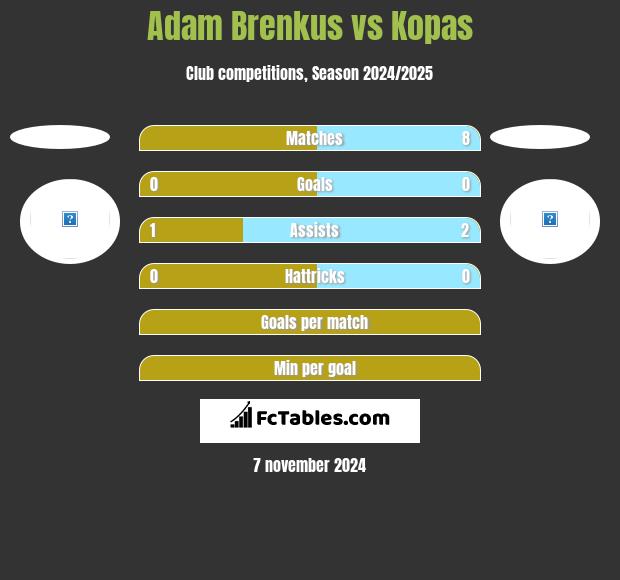 Adam Brenkus vs Kopas h2h player stats