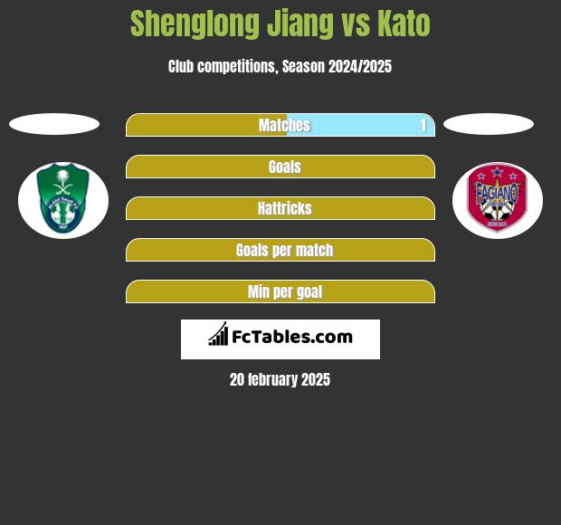 Shenglong Jiang vs Kato h2h player stats