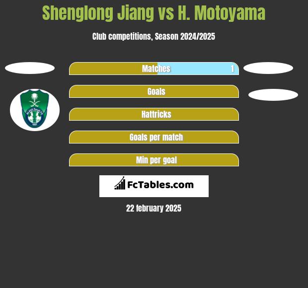 Shenglong Jiang vs H. Motoyama h2h player stats