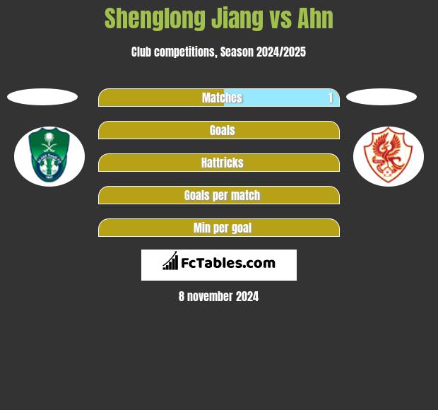 Shenglong Jiang vs Ahn h2h player stats