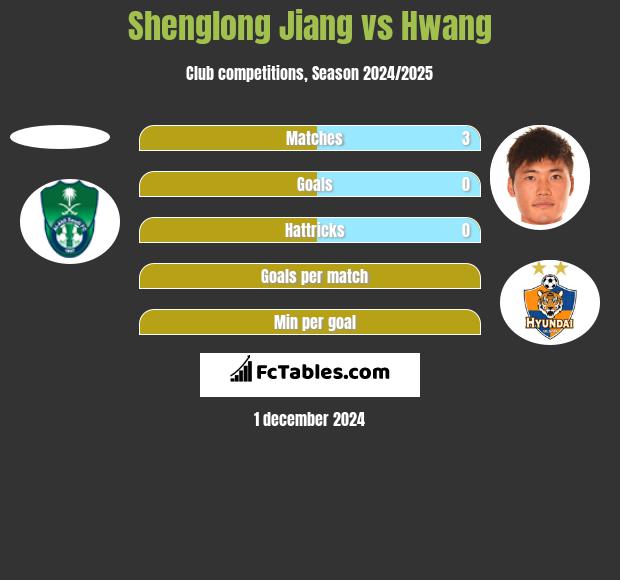 Shenglong Jiang vs Hwang h2h player stats