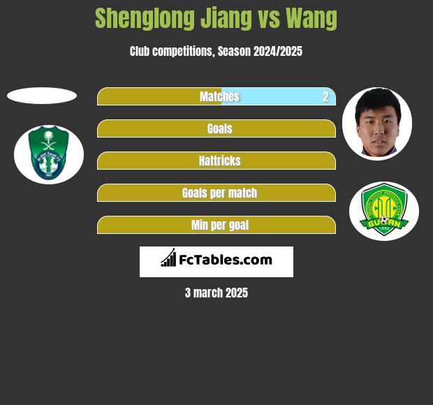 Shenglong Jiang vs Wang h2h player stats