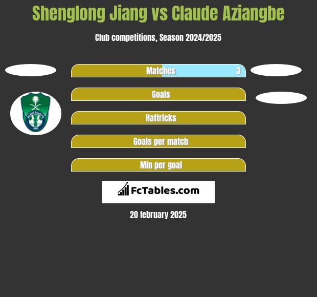 Shenglong Jiang vs Claude Aziangbe h2h player stats