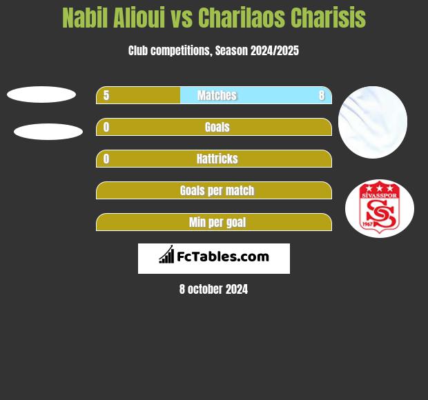 Nabil Alioui vs Charilaos Charisis h2h player stats