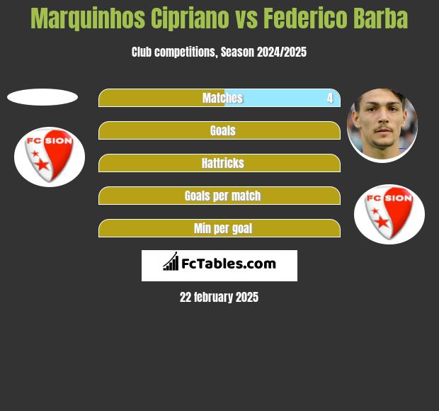 Marquinhos Cipriano vs Federico Barba h2h player stats