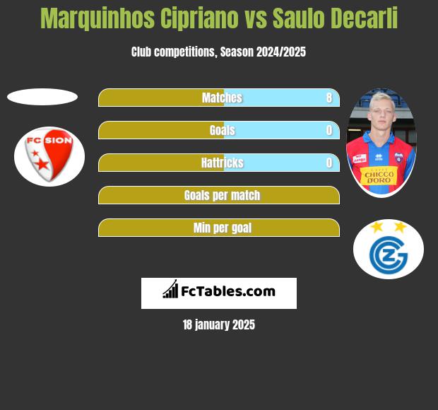 Marquinhos Cipriano vs Saulo Decarli h2h player stats