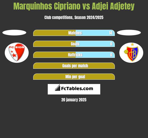 Marquinhos Cipriano vs Adjei Adjetey h2h player stats