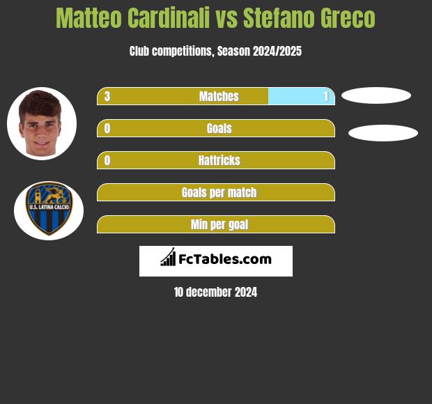 Matteo Cardinali vs Stefano Greco h2h player stats