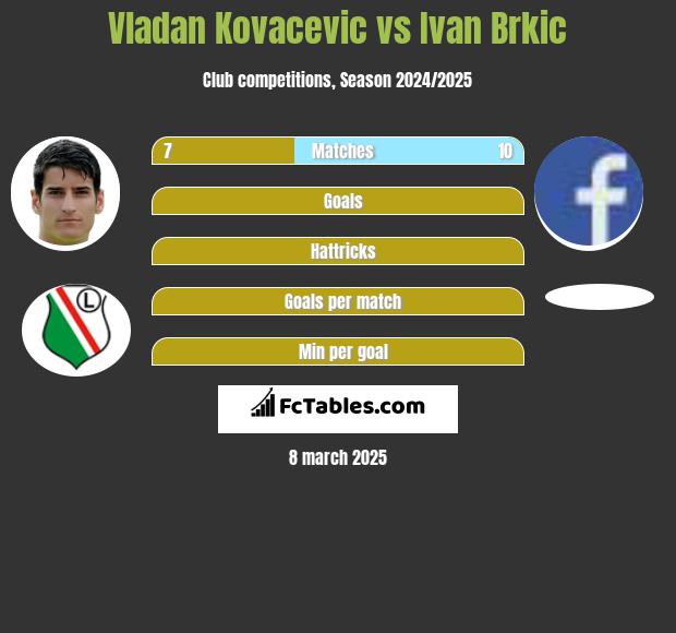 Vladan Kovacevic vs Ivan Brkic h2h player stats