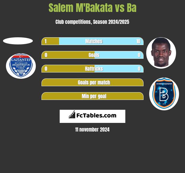 Salem M'Bakata vs Ba h2h player stats