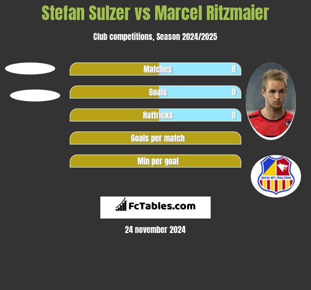 Stefan Sulzer vs Marcel Ritzmaier h2h player stats