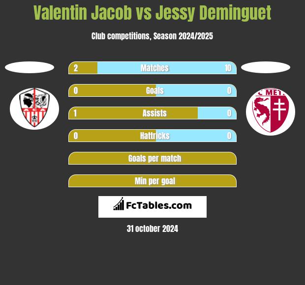 Valentin Jacob vs Jessy Deminguet h2h player stats