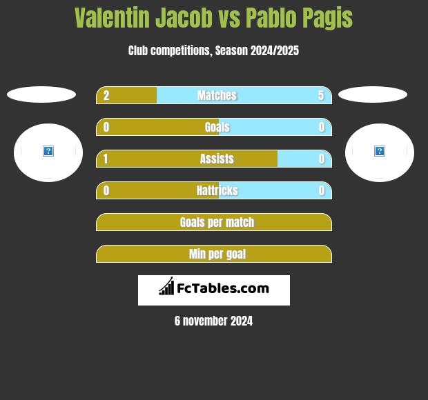 Valentin Jacob vs Pablo Pagis h2h player stats