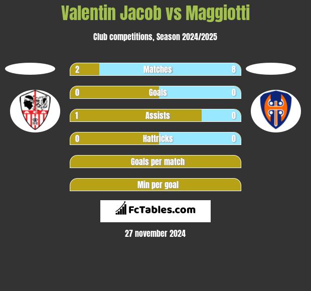 Valentin Jacob vs Maggiotti h2h player stats