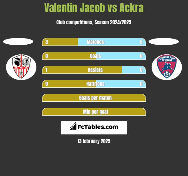 Valentin Jacob vs Ackra h2h player stats