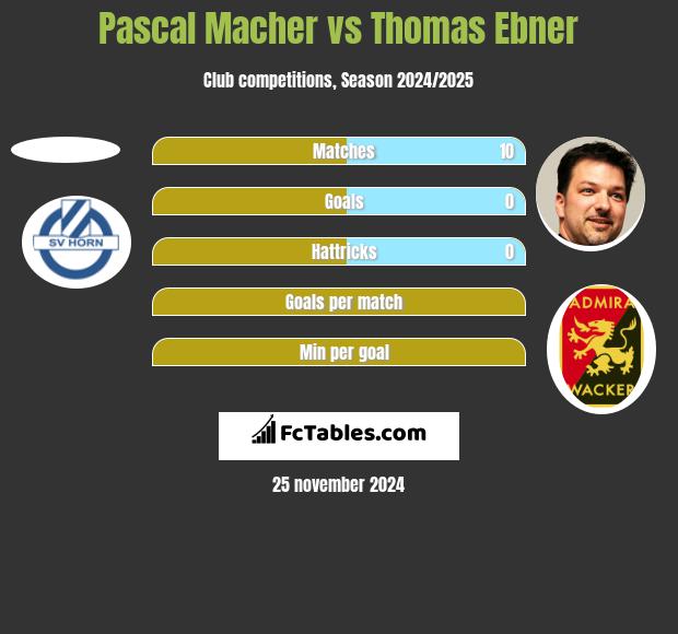 Pascal Macher vs Thomas Ebner h2h player stats