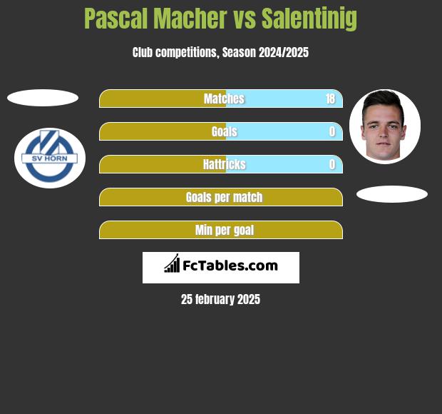 Pascal Macher vs Salentinig h2h player stats