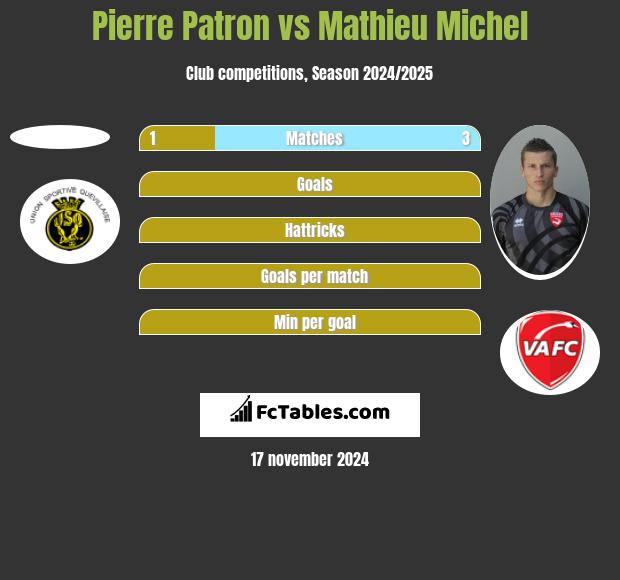 Pierre Patron vs Mathieu Michel h2h player stats