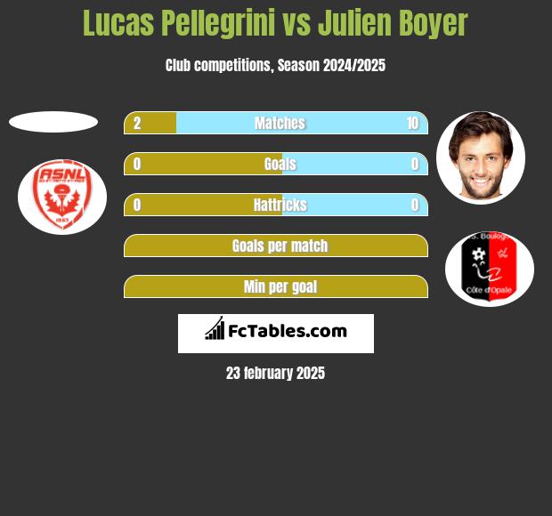 Lucas Pellegrini vs Julien Boyer h2h player stats